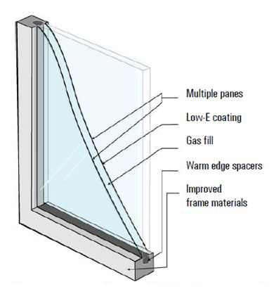 gas fill windows